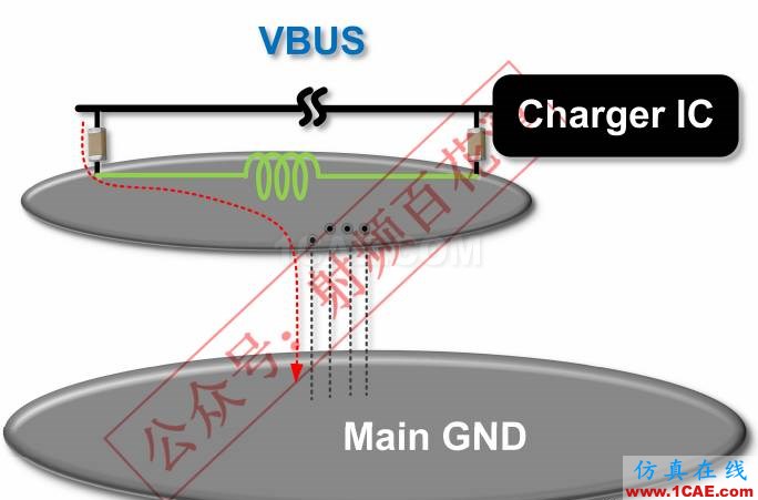 手機(jī)插入U(xiǎn)SB充電時(shí)，GPS SN值下降4dB何解？ansysem分析圖片9