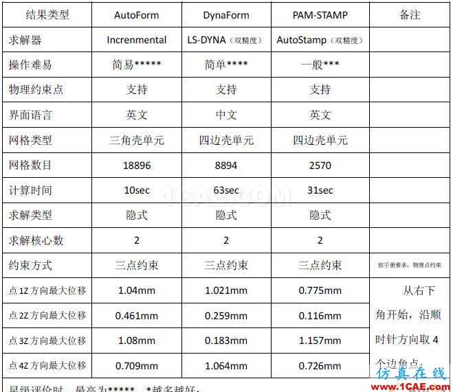 點擊放大圖片