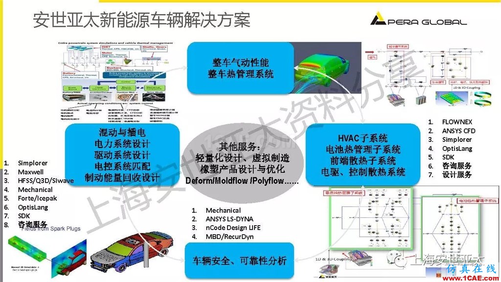 技術分享 | 仿真技術在新能源汽車與子系統(tǒng)領域的應用ansys仿真分析圖片6