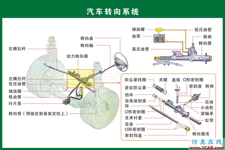 汽車上每個零件我都給你標清晰了，別再問我叫什么機械設計技術(shù)圖片17