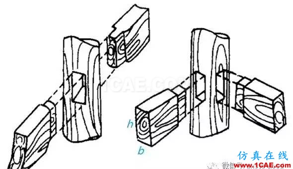 中國比西方進步704年!橫梁高寬比ANSYS分析【轉(zhuǎn)發(fā)】ansys workbanch圖片2