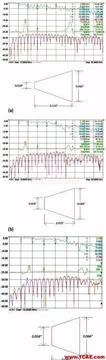 射頻信號從SMA頭接入PCB方法HFSS結(jié)果圖片5