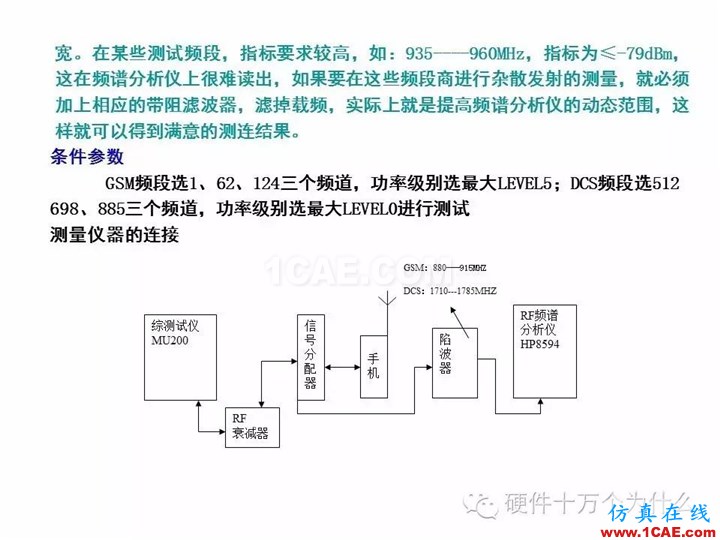 手機(jī)天線測(cè)試的主要參數(shù)與測(cè)試方法(以GSM為例)HFSS分析案例圖片22