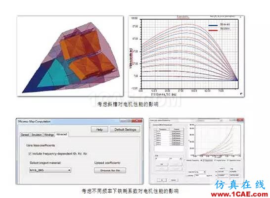 ANSYS定制化電機電纜設計寶典Maxwell應用技術圖片7