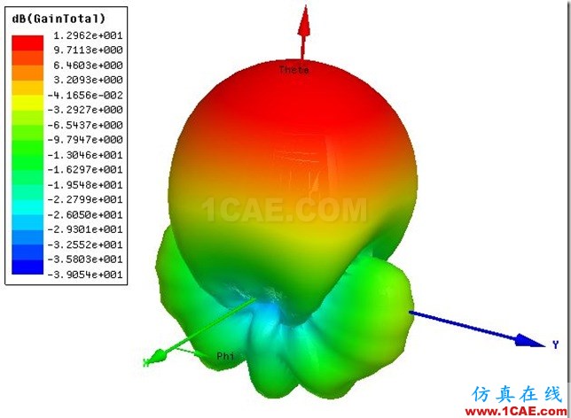 Pyrimadal Horn Antenna by ADK_5.8GHz_3D_Gain