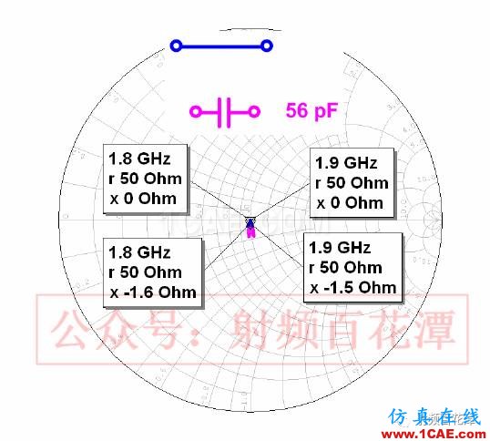 另解PA輸入端匹配電路的作用HFSS分析圖片16