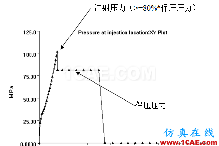 【模具·設(shè)計(jì)】如何去看模具M(jìn)oldflow模流分析報(bào)告moldflow分析圖片16