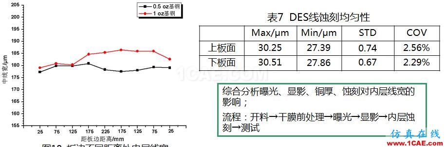 【下篇】高速PCB阻抗一致性研究HFSS仿真分析圖片6