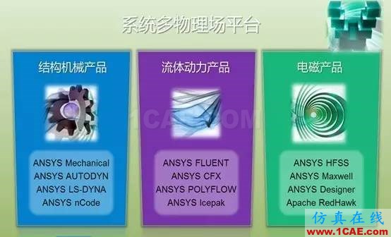 應(yīng)用 | ANSYS CFD在無人機(jī)設(shè)計(jì)中的應(yīng)用-視頻ansys仿真分析圖片2