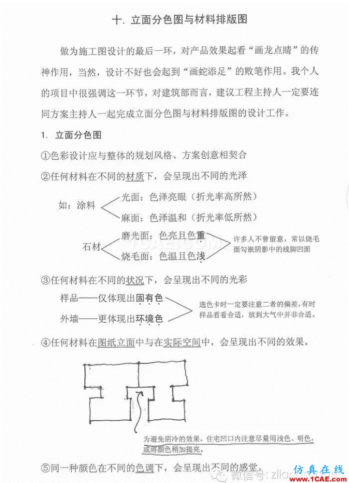 【AutoCAD教程】施工圖繪制掃盲全教程AutoCAD學(xué)習(xí)資料圖片15