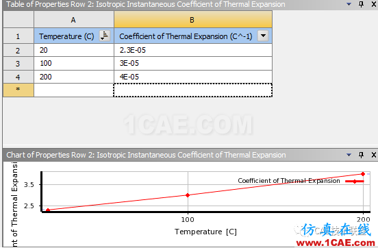 Ansys  workbench常用材料屬性介紹ansys分析圖片4