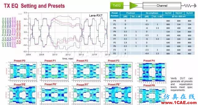 【干貨大派送】ADS 2016：8 招助您高效應(yīng)對(duì) SI 和 PI 仿真挑戰(zhàn) —— 第 7 招ADS電磁分析案例圖片3