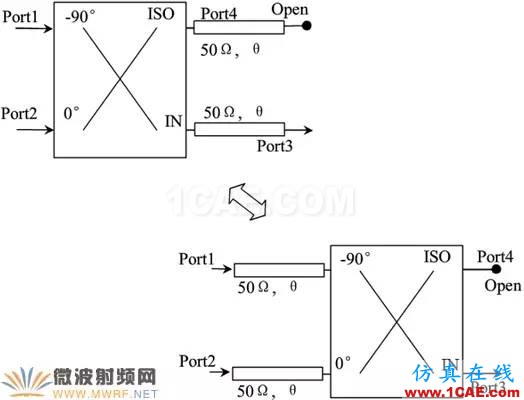 基于ADS平臺(tái)改進(jìn)型Doherty電路設(shè)計(jì)與仿真ADS電磁分析圖片11