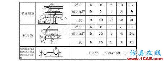 最全的鈑金件結(jié)構(gòu)設(shè)計準(zhǔn)則，要收藏轉(zhuǎn)發(fā)呦?。olidworks simulation分析圖片53