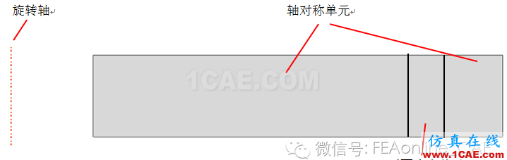 基于Abaqus的周向不連續(xù)問題二維簡化方法abaqus有限元資料圖片3