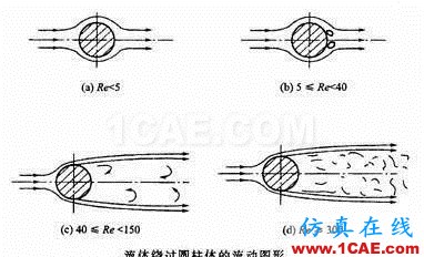 空氣動(dòng)力性噪聲的產(chǎn)生機(jī)理及其聲源的類(lèi)型Actran仿真分析圖片2