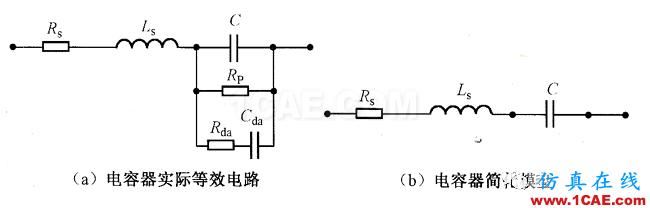 【深度】關(guān)于濾波電容、去耦電容、旁路電容作用及其原理HFSS培訓課程圖片3