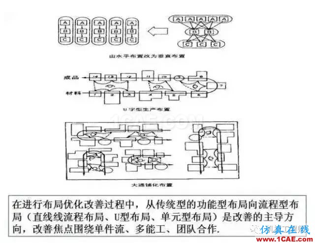 【生產(chǎn)管理】教授怕精益生產(chǎn)不好懂，畫了幅漫畫，通俗易懂！機(jī)械設(shè)計(jì)資料圖片7