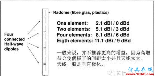 最好的天線基礎(chǔ)知識(shí)！超實(shí)用 隨時(shí)查詢(20170325)【轉(zhuǎn)】HFSS培訓(xùn)課程圖片35