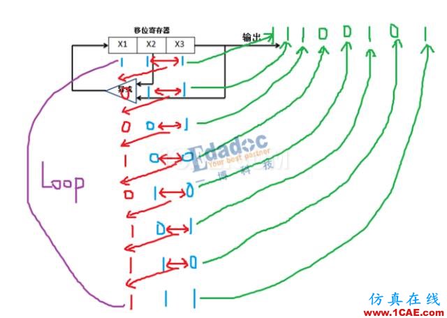 PRBS碼到底是啥玩意？HFSS分析案例圖片4