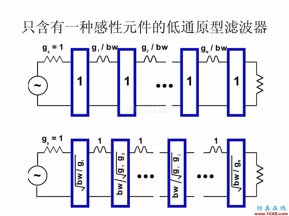 干貨！濾波器設(shè)計實例講解（PPT）HFSS分析案例圖片23