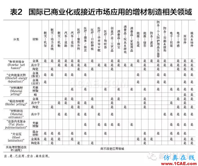 為什么要發(fā)展增材制造？機械設(shè)計圖例圖片9