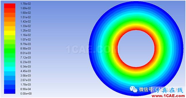 基于Fluent驗證旋轉(zhuǎn)和靜止同心圓柱之間的流動數(shù)值解fluent結(jié)果圖片2