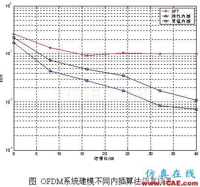 代做畢業(yè)設(shè)計(jì)-MATLAB的條碼、車牌、指紋、圖像識(shí)別-QQ572426200