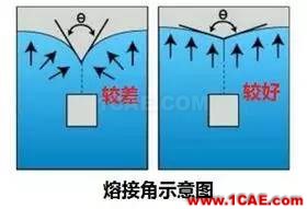 老板再也不用為熔接線問題煩惱了？一招讓它無處遁形！moldflow培訓(xùn)課程圖片14