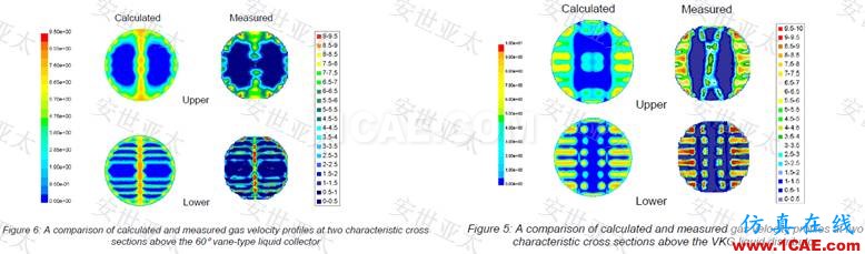 應用簡介丨CAE仿真技術(shù)在流化床反應器設計中的應用簡介ansys結(jié)構(gòu)分析圖片4