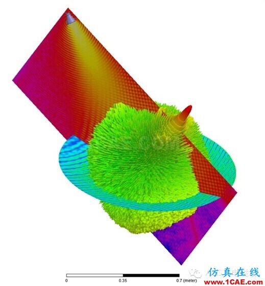 HFSS培訓:射頻與微波培訓HFSS培訓的效果圖片2