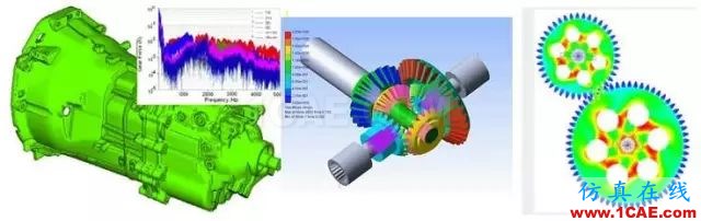 電動汽車設(shè)計(jì)中的CAE仿真技術(shù)應(yīng)用ansys圖片40