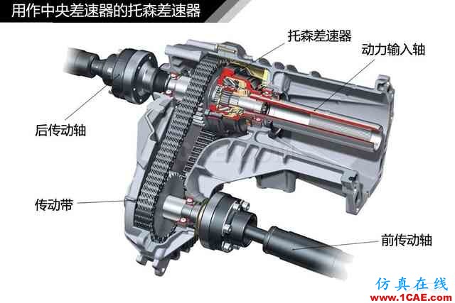 史上最全超高清汽車機(jī)械構(gòu)造精美圖解，你絕對(duì)未曾見過！機(jī)械設(shè)計(jì)案例圖片45