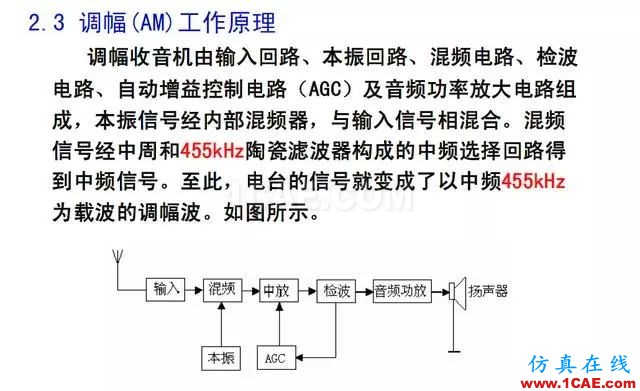 射頻電路:發(fā)送、接收機(jī)結(jié)構(gòu)解析HFSS圖片38