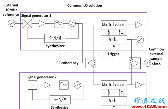 相位相參，你知道嗎?ansys hfss圖片4