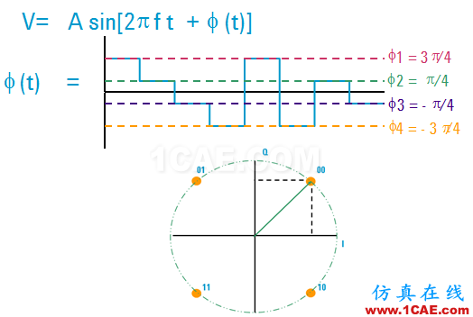 圖文并茂，一文讀懂信號源HFSS培訓(xùn)的效果圖片26