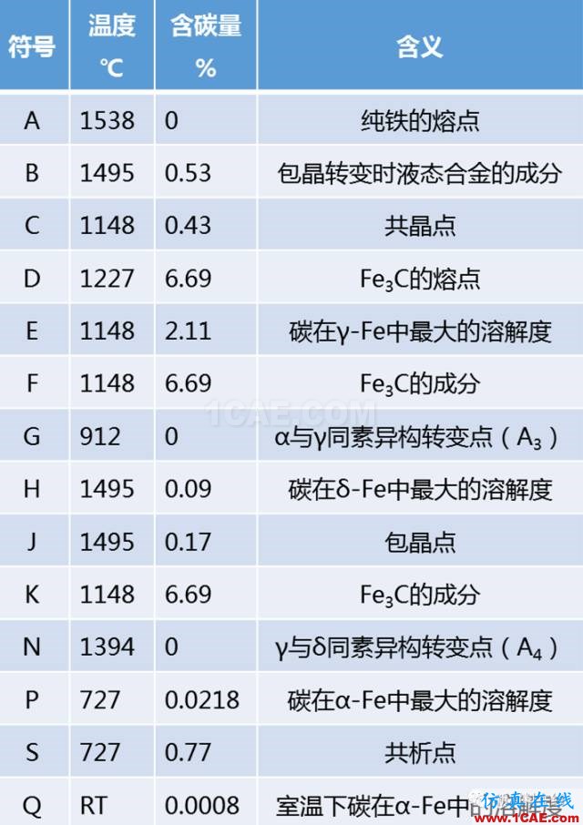 那些年我們追過(guò)的鐵-碳相圖（動(dòng)圖解析+精美金相圖）機(jī)械設(shè)計(jì)教程圖片21