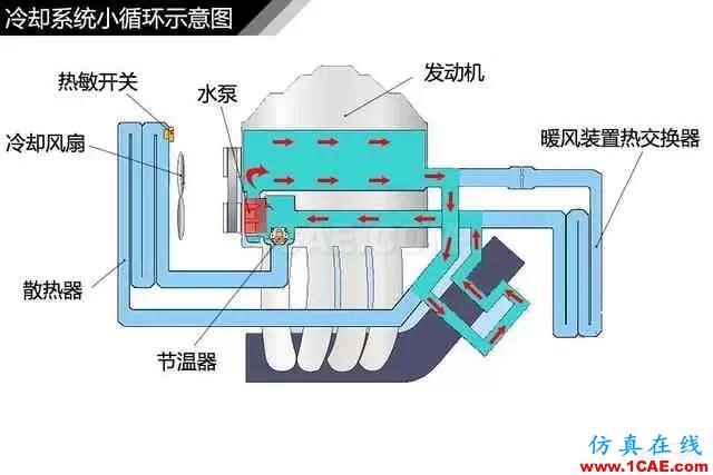 史上最全超高清汽車機(jī)械構(gòu)造精美圖解，你絕對(duì)未曾見過！機(jī)械設(shè)計(jì)技術(shù)圖片6