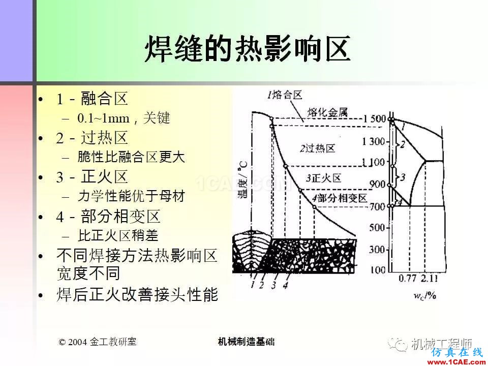 【專業(yè)積累】100頁PPT，全面了解焊接工藝機械設計資料圖片10