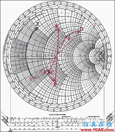 阻抗匹配與史密斯(Smith)圓圖原理解析HFSS仿真分析圖片27