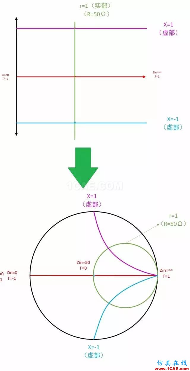 怎么看“史密斯圓圖” Smith chart？HFSS培訓(xùn)課程圖片31