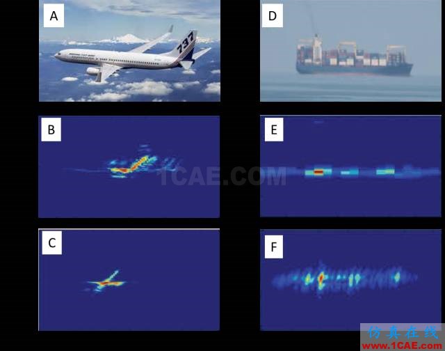 微波光子雷達技術最新研究進展HFSS圖片6