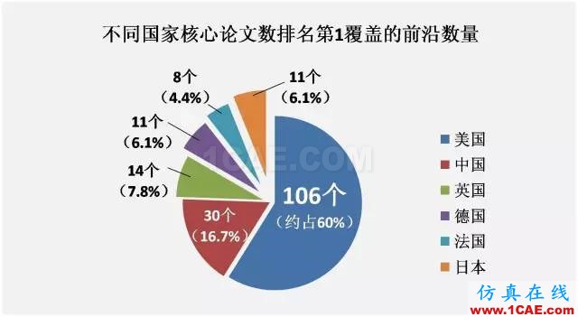 【資訊】中國科研實力何時趕超美國？中美科研實力大比拼！圖片3