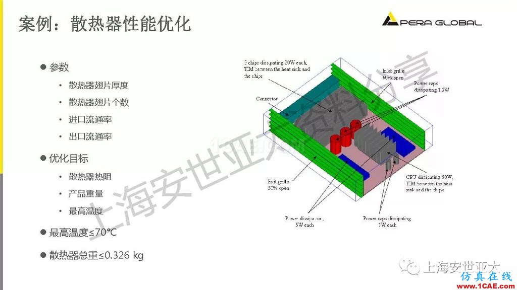 技術(shù)分享 | 電子系統(tǒng)散熱設(shè)計(jì)分析與優(yōu)化icepak學(xué)習(xí)資料圖片32