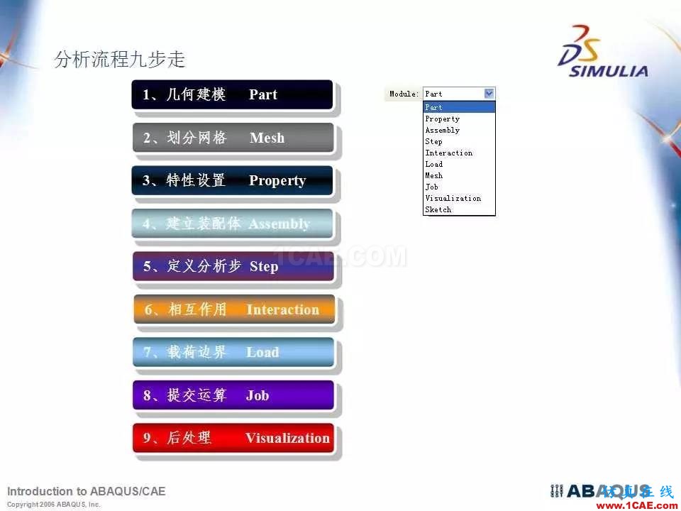 Abaqus最全、最經(jīng)典中文培訓(xùn)教程PPT下載abaqus有限元圖片4