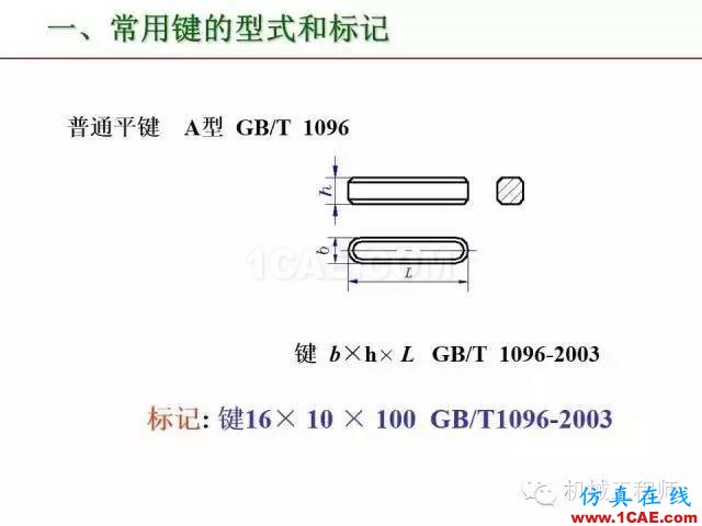 【專業(yè)積累】80頁PPT讓你全面掌握工程圖中的標準件和常用件機械設計案例圖片49