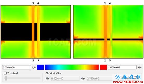 不管是高速電路還是射頻電路,當(dāng)微帶線跨分割時,信號將會引起什么樣的問題呢？【轉(zhuǎn)發(fā)】HFSS仿真分析圖片8
