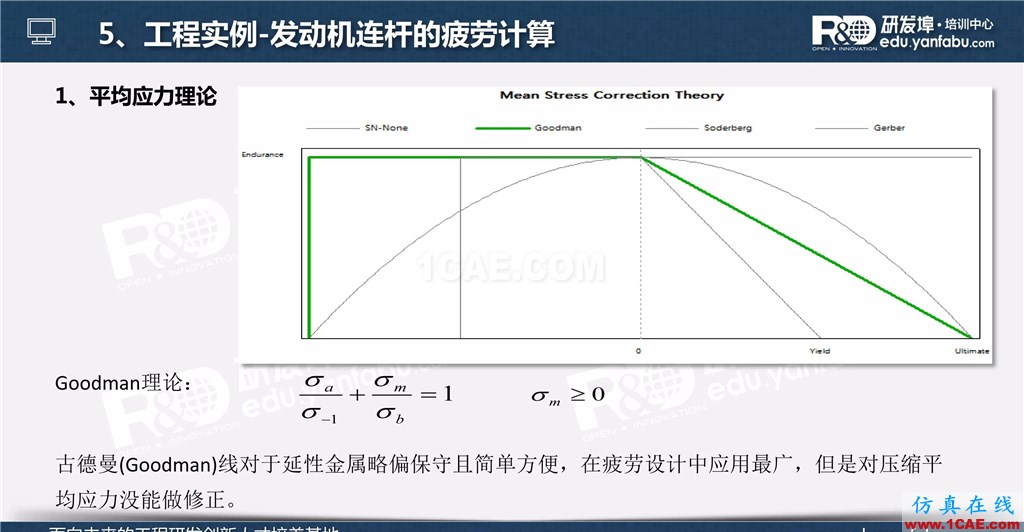 一個PPT讓你搞懂Ansys Workbench疲勞分析應用ansys分析案例圖片26