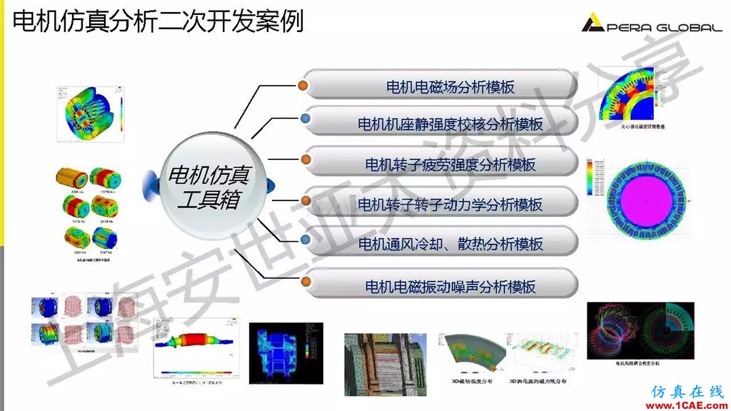 技術(shù)分享 | ANSYS電機(jī)與電控系統(tǒng)設(shè)計與分析技術(shù)Maxwell培訓(xùn)教程圖片20