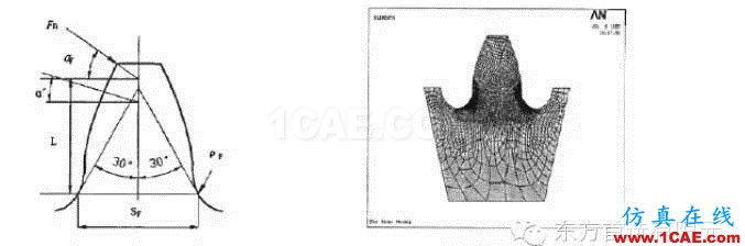 有限元分析軟件ANSYS在機(jī)械設(shè)計(jì)中的應(yīng)用ansys workbanch圖片2